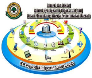 Pelatihan Peningkatan Tupoksi Staf Ahli Dalam Mendukung Kinerja Pemerintahan Daerah